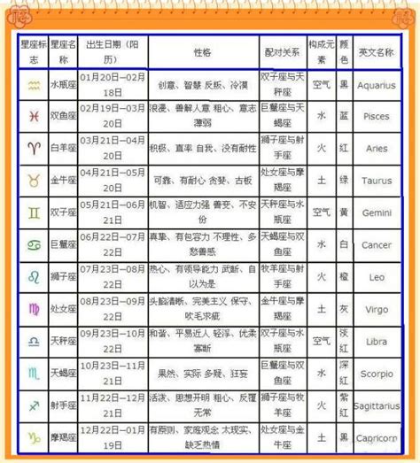 4月7日出生的人|4月7日性格特徵：了解4/7生日的優缺點、職業、愛情